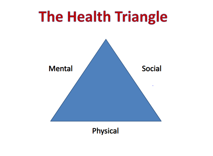 The Health Triangle Unlocking Total Well-Being Through Balance